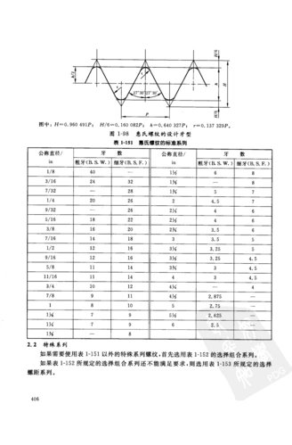 最新版 英制惠氏螺纹