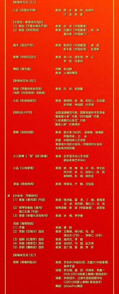 2020春晚怎么看? 《2020年春节联欢晚会》节目单出炉啦!