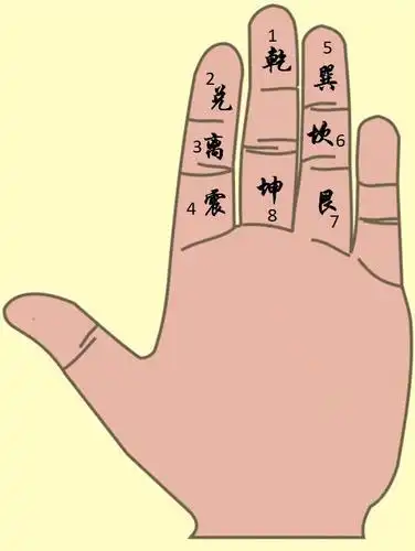 易经:现代数学解密手指掐算,快速学会飞八卦,古人智慧让人惊叹