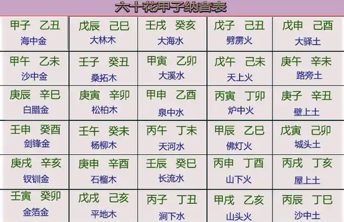 六十甲子年份对照表