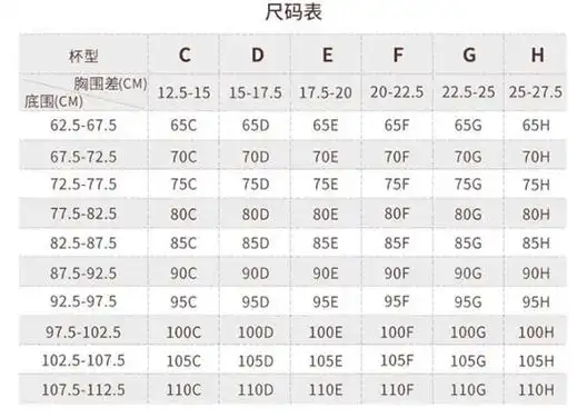 abcd罩杯分别是多大徒手判断女生胸围a到d触摸体验