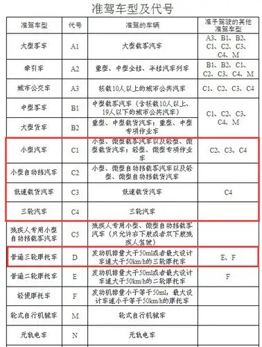 小车c1证能不能开三轮摩托