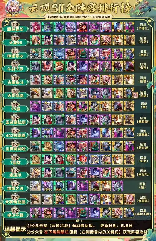 10改动预览,森林莲华可能为毒瘤?