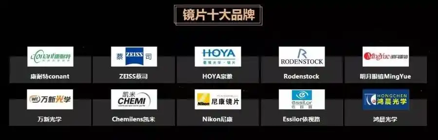 2019年镜片十大品牌出炉
