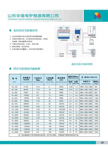 方式:自然通风冷却塔 应用领域:工业空调两用型冷却塔 品牌:华信 型号