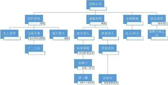科学家发现天庭天上一日地下一年这样的地方真的存在吗