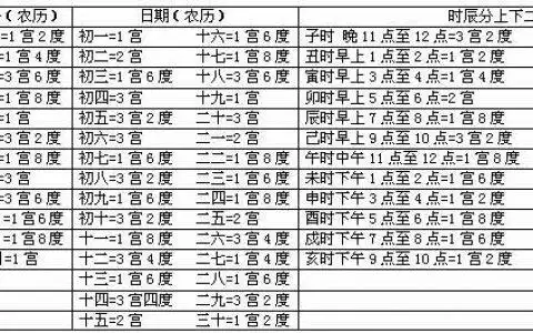 八字命宫表看一生财富,来个懂行的人给看一下