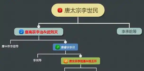 武则天和杨贵妃最出名的奶奶和孙媳妇两个女人见过面吗