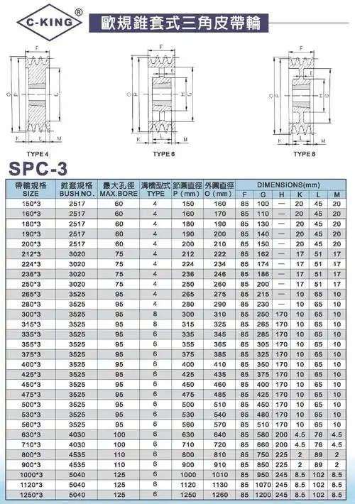 【c-king】 spc-3槽 欧规锥套式三角皮带轮