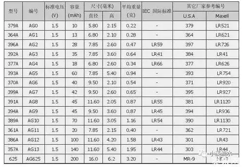 5v电池叠加而成的12v碱性电池,当然,已经改变扣式形象了.