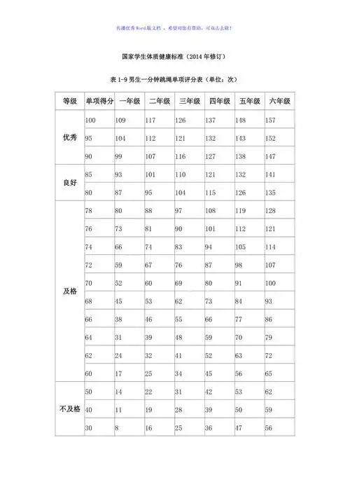 一分钟跳绳评分标准word编辑