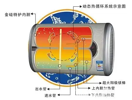 双内胆电热水器怎么样相比单内胆有什么优点