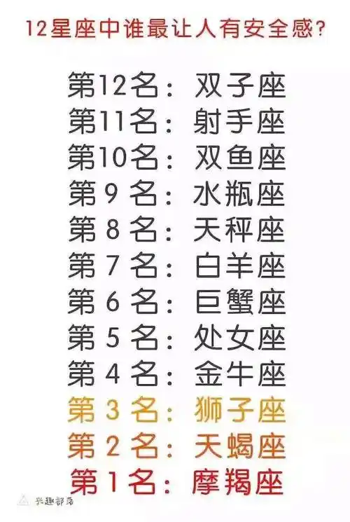 女神最多的星座 十二星座的外貌分值 得罪十二星座女生的结果