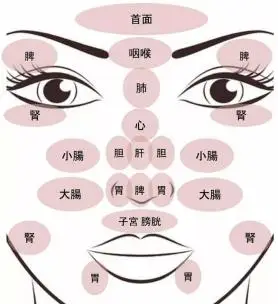 速看这个健康信号常挂在脸上熬到去医院就晚了