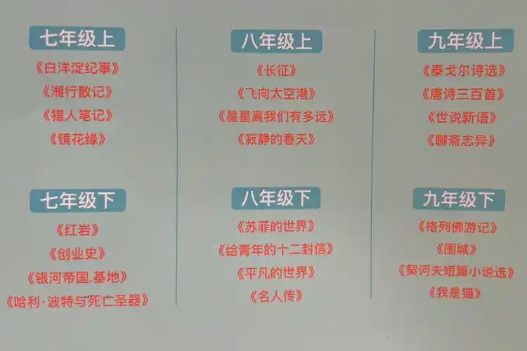 初中考纲要求的名著就有12本,分值占8-20分,所以一定要看起来,分别