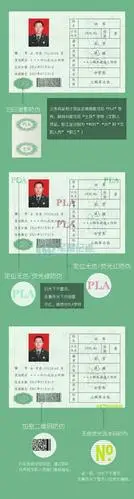 解放军全军换发2016式证件使用多项防伪技术