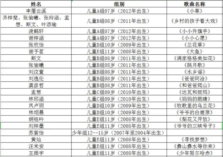 晨歌童年全国小歌手大赛走进钱塘新区 组合节目成香饽饽