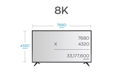 8k超高清大尺寸电视,新高清时代的宠儿