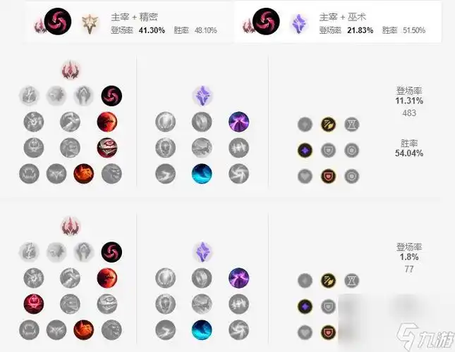 《英雄联盟手游》赵信天赋最新bd加点方案详解