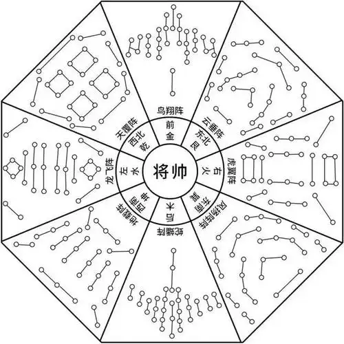 诸葛亮八阵图可挡十万精兵?千年来只被桓温看透,但他却不敢破阵