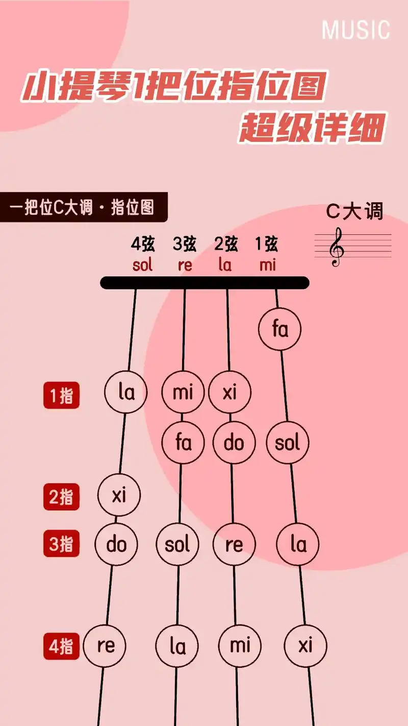 小提琴1把位指位图.#小提琴