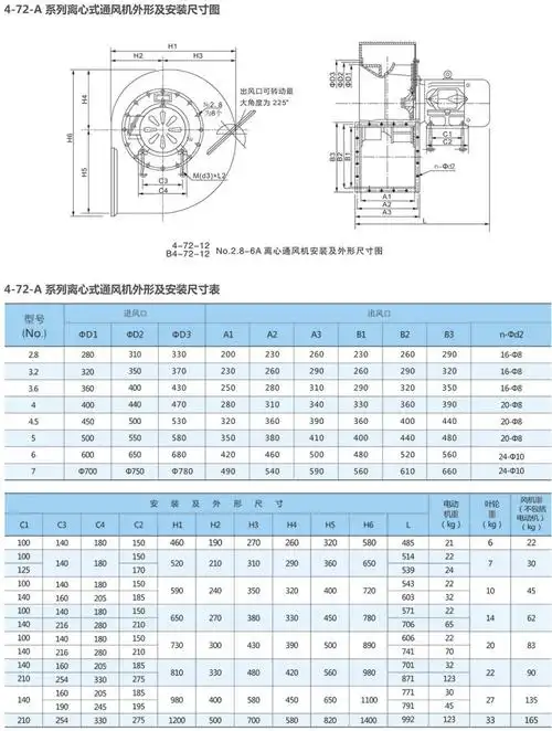 4-72-a式离心式通风机 - 离心风机-轴流风机-除尘风机-风机厂家