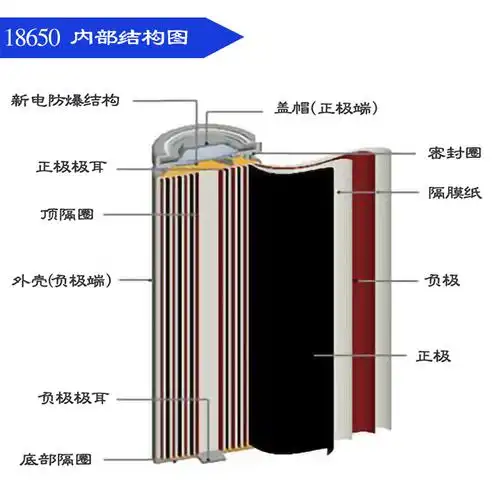 18650电池组 10c动力锂电池 电动工具 电动车电源 电池组
