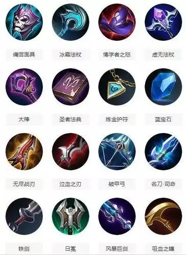 王者荣耀的装备你用过多少