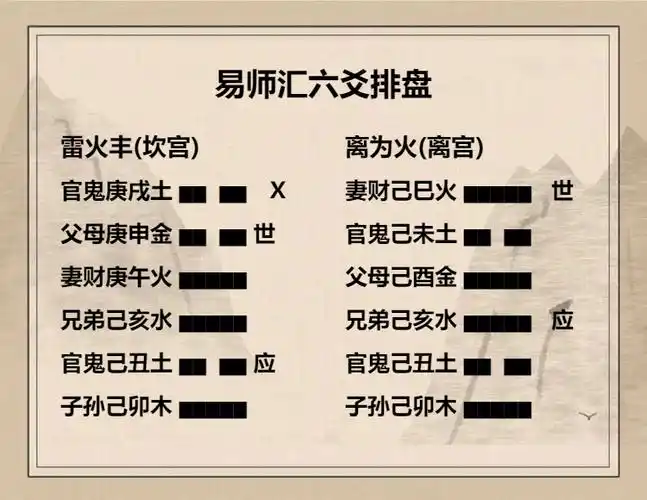 雷火丰卦上六爻辞动变详解雷火丰卦上六爻代表着什么意思