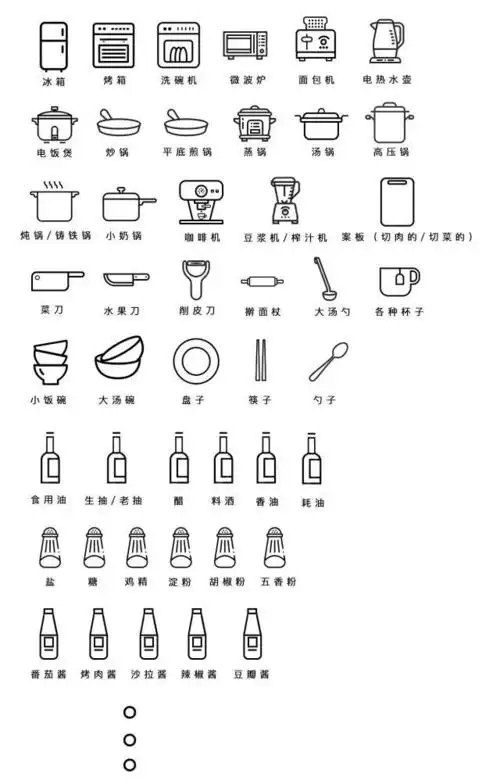 然而厨房东西有这~么~多:但这也就对厨房用品的摆放提出了要求,所以