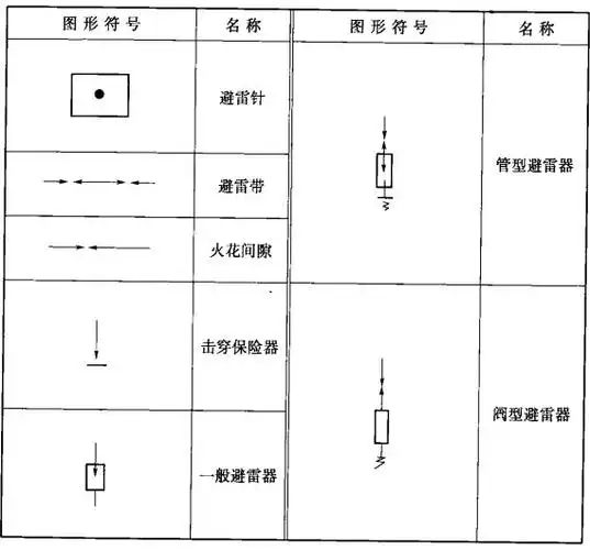 施工图纸中防雷设备的表示符号