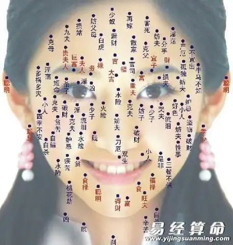 脖子中间有痣头像