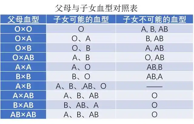 母亲o型血,娃o型血拒绝做亲子鉴定,结局好扎心……|亲子鉴定|血型|张