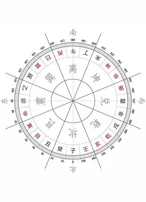 学习风水入门测量方位找太极点,用指南针或者罗盘测出所在的朝向,坐向