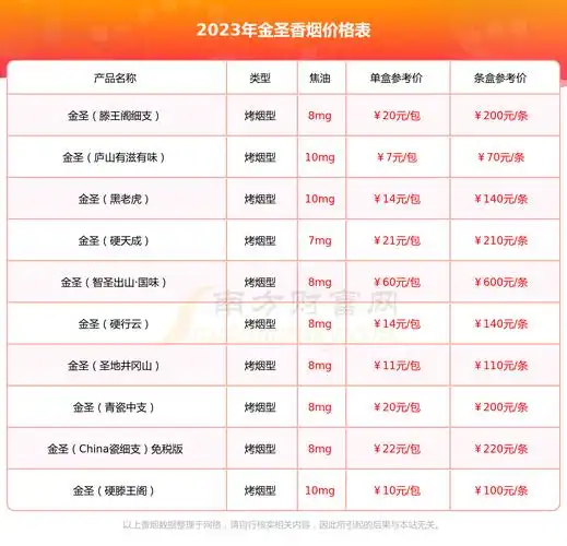2023年金圣(金吉)香烟价格是多少(多少钱一包) - 南方财富网