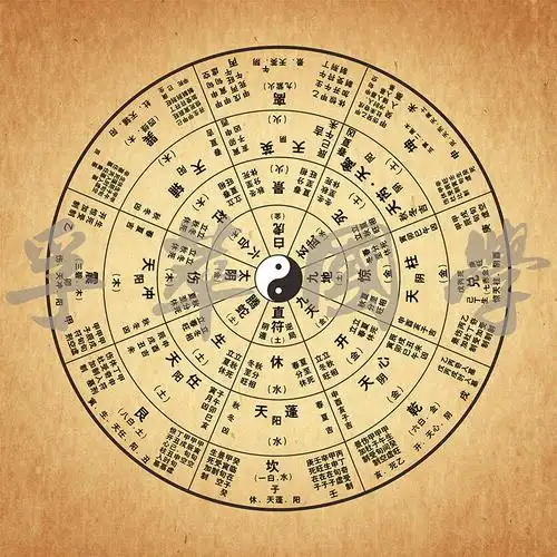 乾坤八卦六合太极图阴阳八卦图道教周易易经风水现代装饰画