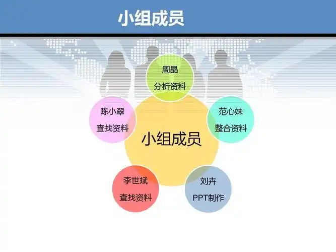 小组成员 周晶 分析资料 陈小翠 查找资料 范心妹 小组成员 整合资料