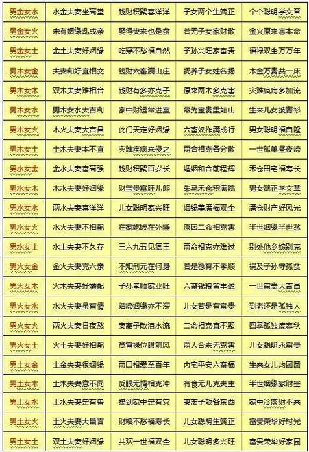 如何才不陷入合婚的误区!