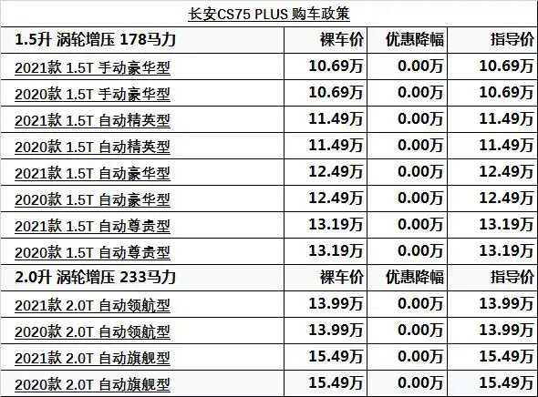 长安cs75plus全系热销中1069万元起