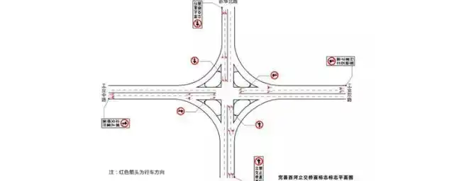 过立交桥怎样左转弯和右转弯?