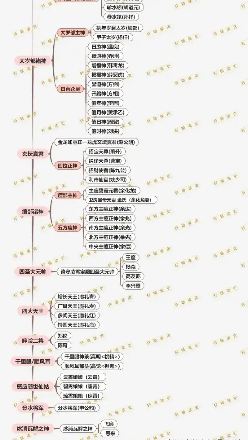 封神榜名单大全俗称是什么 - 抖音