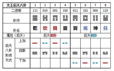 揭秘:阴阳五行,后天八卦的由来及物理含义