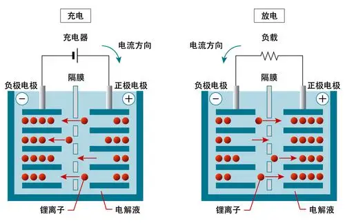 电瓶车电动车锂电池易起火常见原因发生爆燃有多可怕