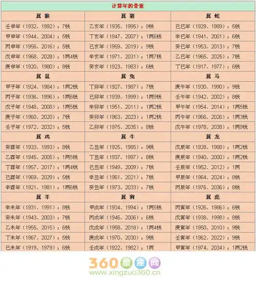 生辰八字五行怎么查询表 生辰八字五行查询表