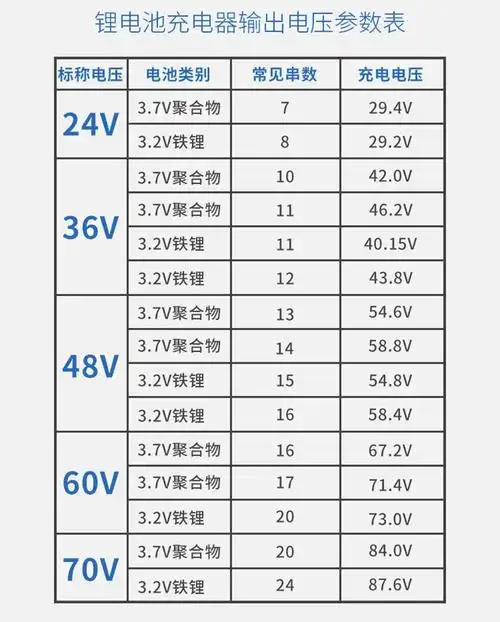 悟俏迪锂电池电动车充电器