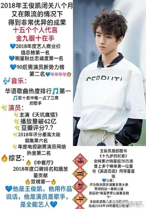 王俊凯的从以前到现在有哪些成就啊有没有那种很详细很详细的