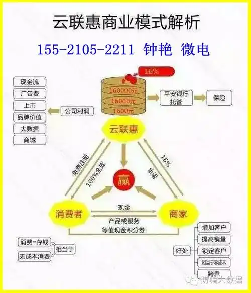 专业开发【 155-2105-2211 钟小姐  微/电】,三七e购商城模式系统开发
