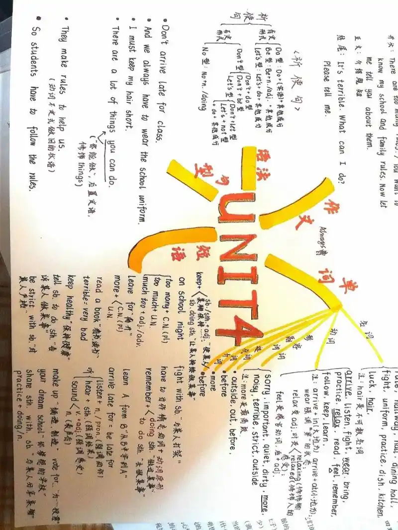 七年级下册英语第四单元思维导图 七年级下册英语第四单元思维导图