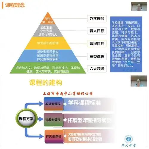 王珏校长分享学校课程建设理念,围绕基础,拓展,探究三类课程介绍学校
