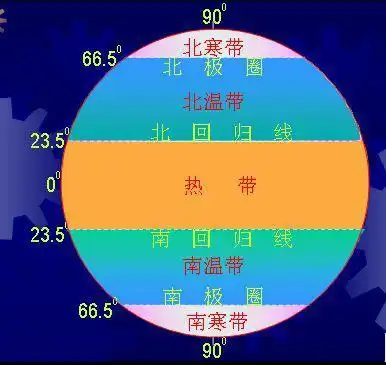 亚热带到底是指的哪个范围?